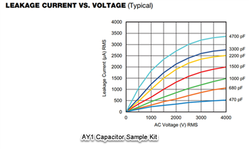Performance Graph - Vishay / BC Components AY1 Automotive Grade AC Safety Capacitors